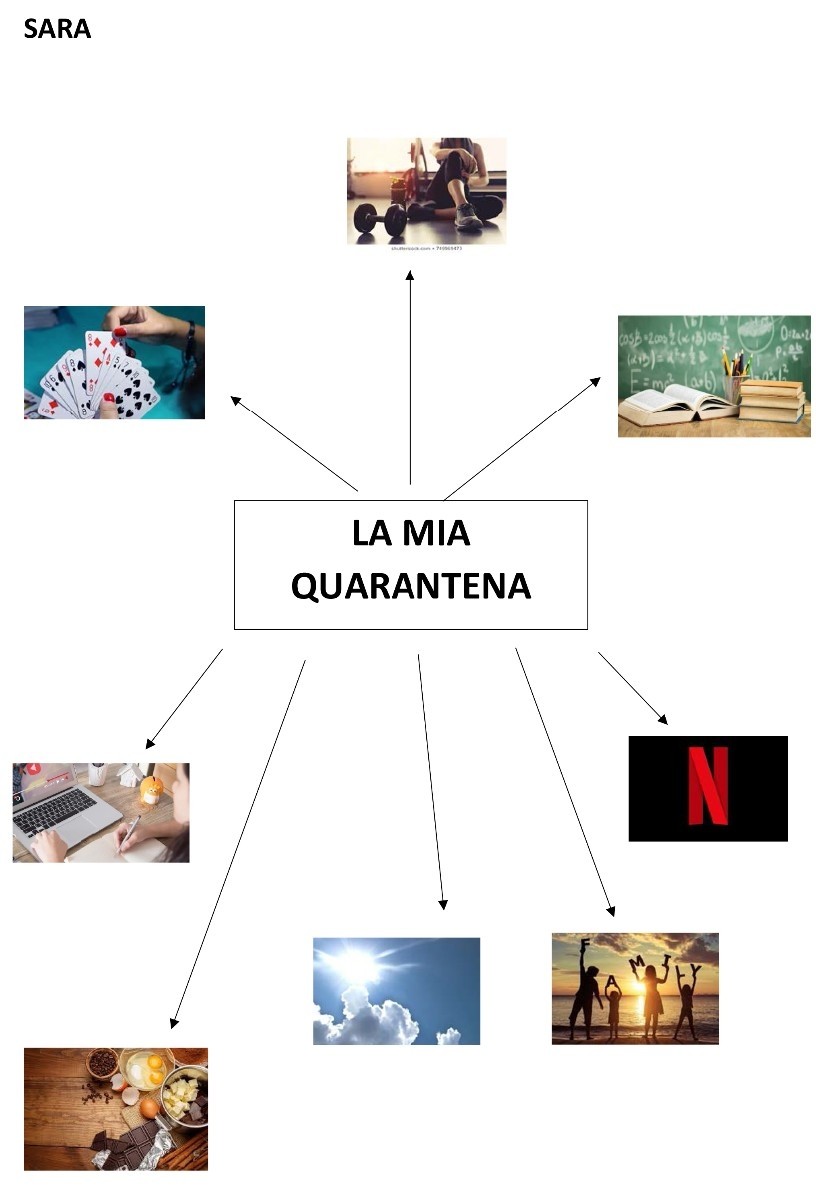 sara_quarantena 